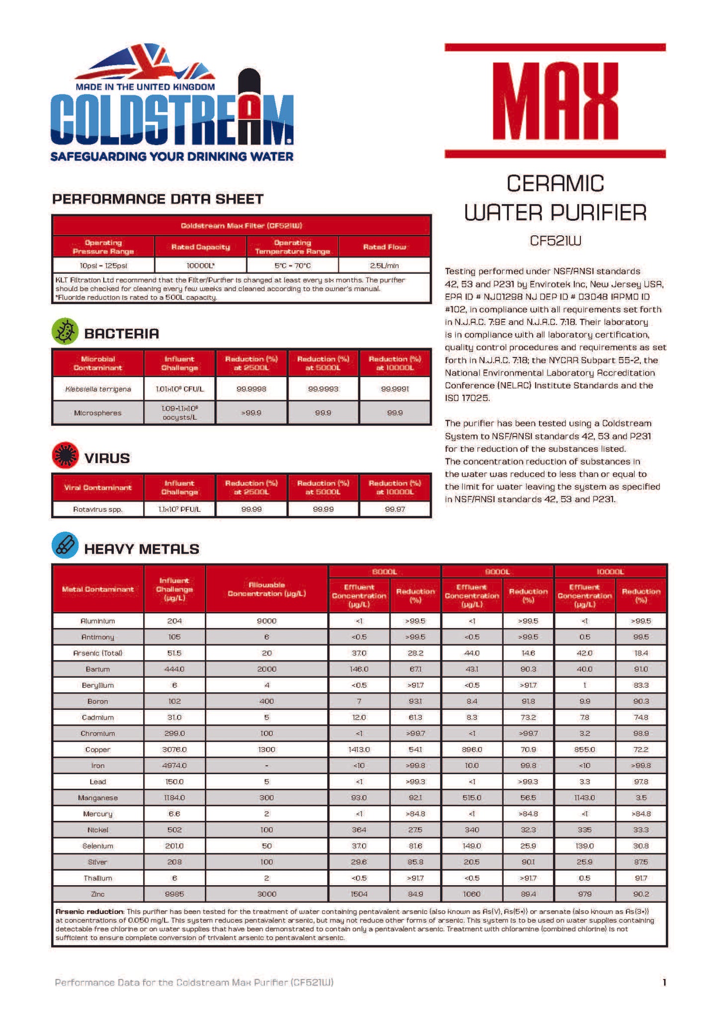 Monderma système de filtration sur comptoir, filtre coldstream CTO max, Pfas, Fluorures