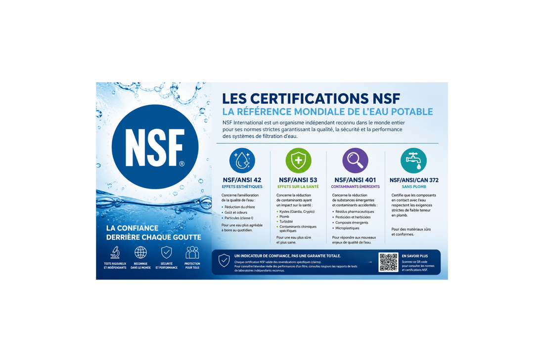 Tableau explicatif des certifications NSF utilisées dans la filtration de l'eau