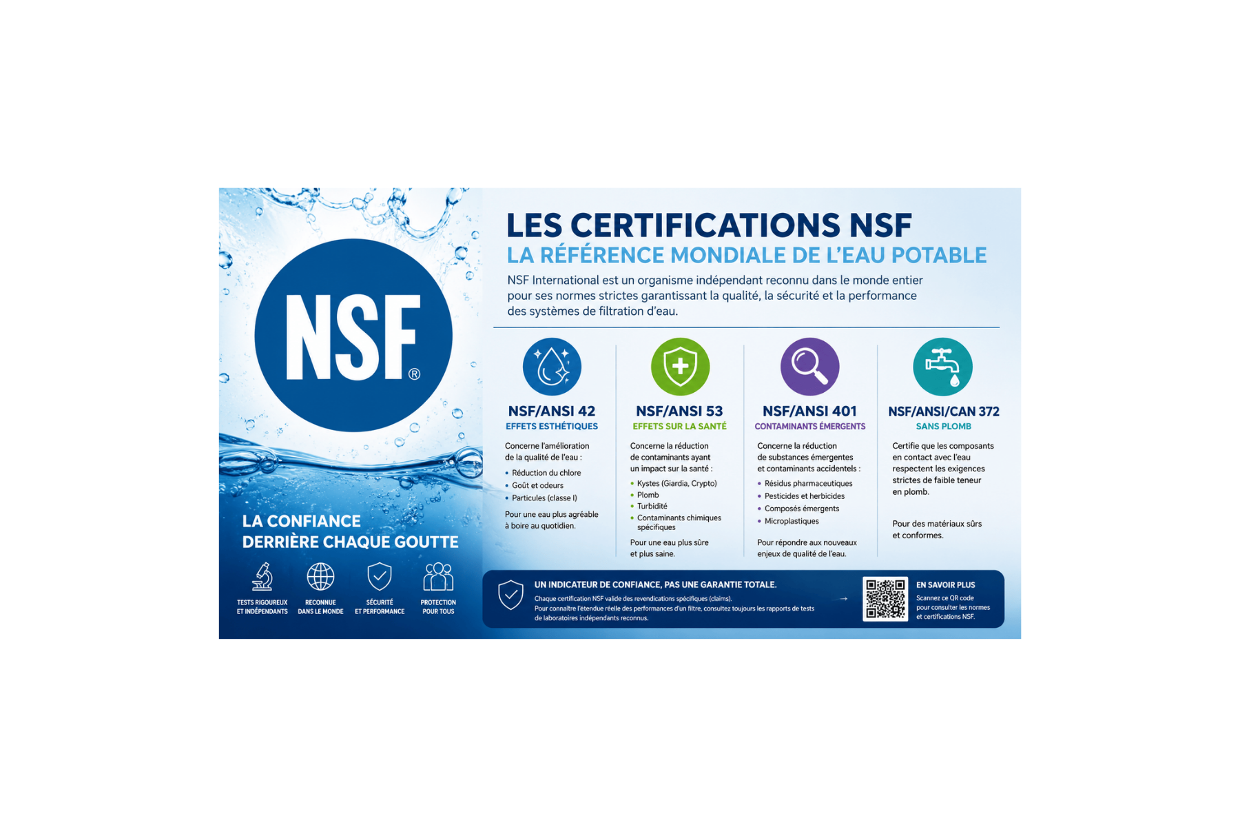 Tableau explicatif des certifications NSF utilisées dans la filtration de l'eau