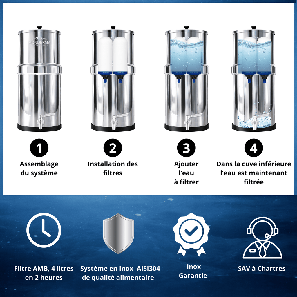 Monderma Recharge filtration pour fontaine à gravité Filtre Monderma Imperial AMB™ | Technologie Céramique + Carbon Block | 6 000 Litres / 12 Mois