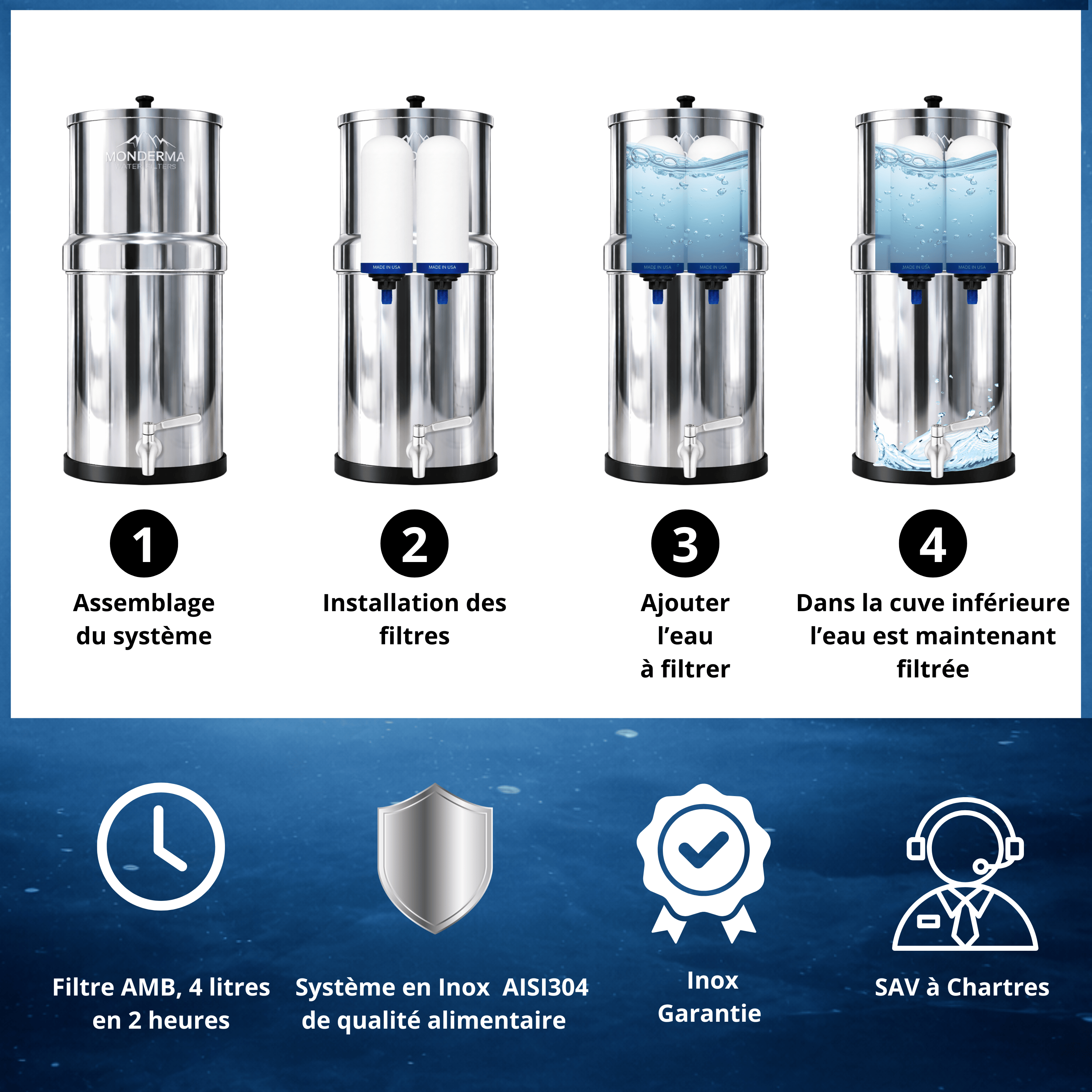 Monderma Recharge filtration pour fontaine à gravité Filtre Monderma Imperial AMB™ | Technologie Céramique + Carbon Block | 6 000 Litres / 12 Mois
