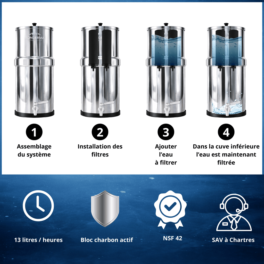 Monderma Fontaine à gravité purificateur d'eau Monderma Cartouche Black Filters - Lot de 2 - 12 mois de filtration
