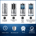 Monderma Fontaine à gravité purificateur d'eau Monderma Cartouche Black Filters - Lot de 2 - 12 mois de filtration