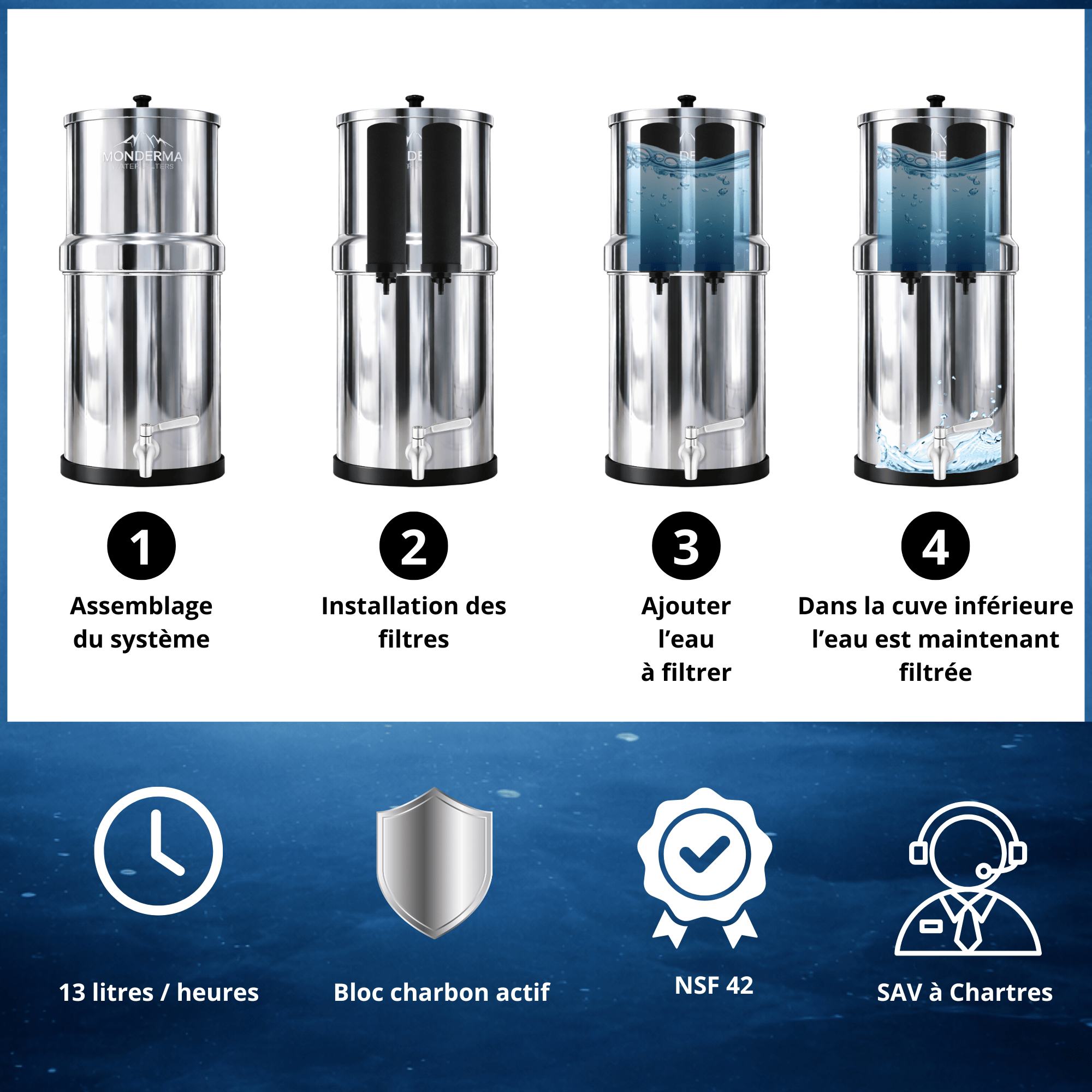 Monderma Fontaine à gravité purificateur d'eau Monderma Cartouche Black Filters - Lot de 2 - 12 mois de filtration