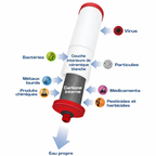Monderma countertop filtration system, Coldstream CTO Max filter, PFAS, Fluorides