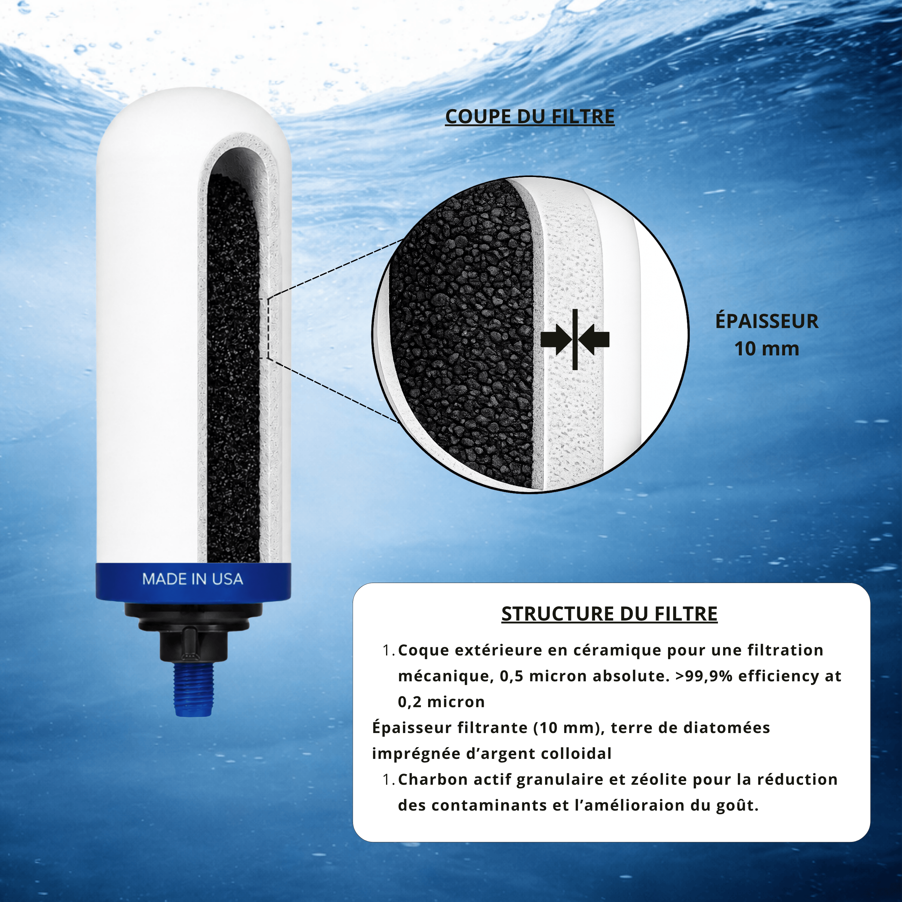 Monderma Recharge filtration pour fontaine à gravité Filtre Imperial GF | Céramique + Charbon Actif Granulaire | 12 mois de filtration
