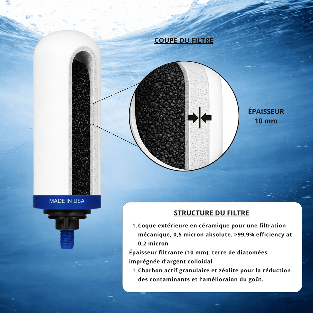 Monderma Recharge filtration pour fontaine à gravité Filtre Imperial GF | Céramique + Charbon Actif Granulaire | 12 mois de filtration