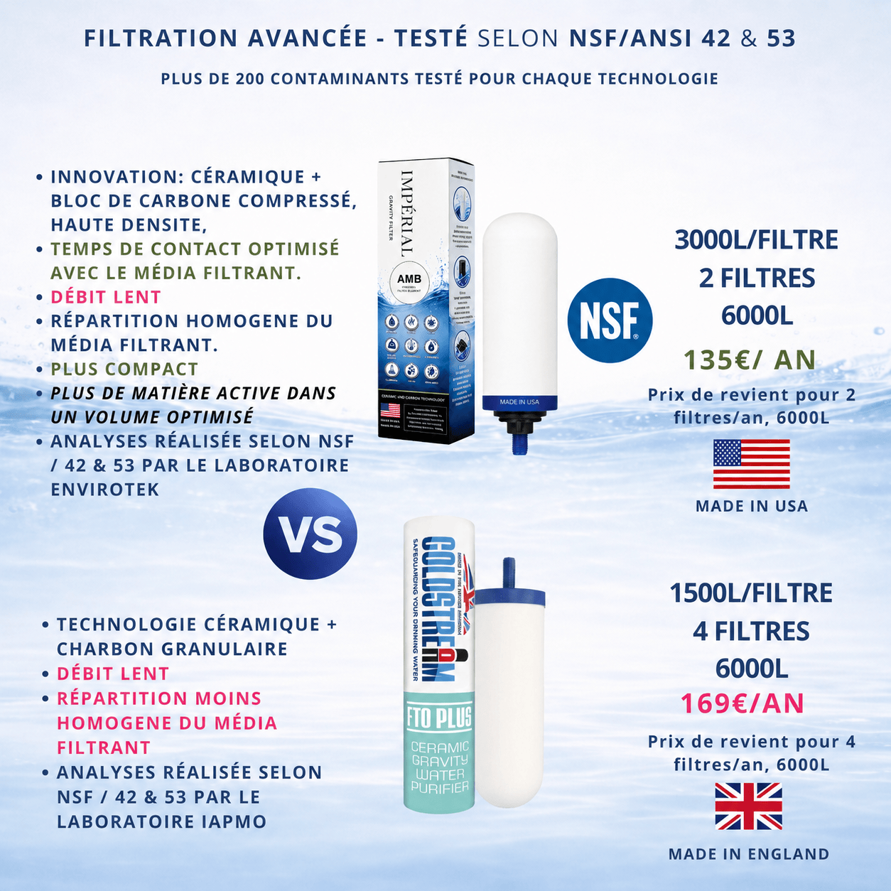 Monderma Fontaine filtrante gravitaire Monderma Fontaine Travel 5.6L inox - 2 filtres Impérial AMB | 12 mois de filtration