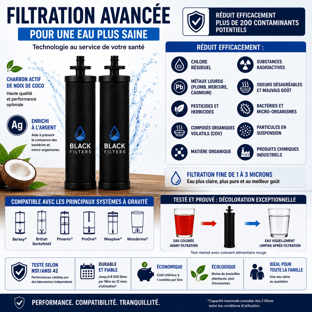 Monderma Fontaine à gravité purificateur d'eau Monderma Cartouche Black Filters - Lot de 2 - 12 mois de filtration
